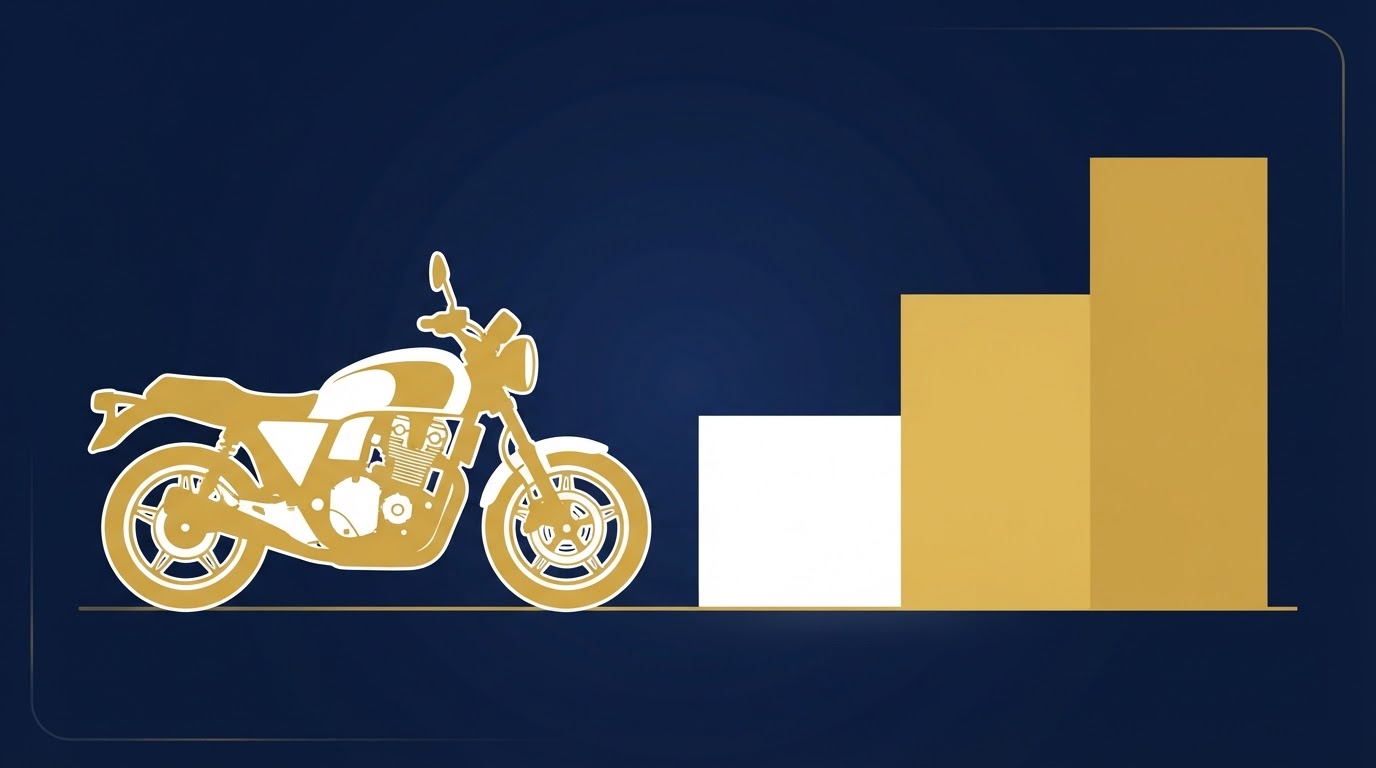 Z900RSにシリーズ最安のスタンダードグレードが復活し価格の選択肢が広がったことを示すイラスト